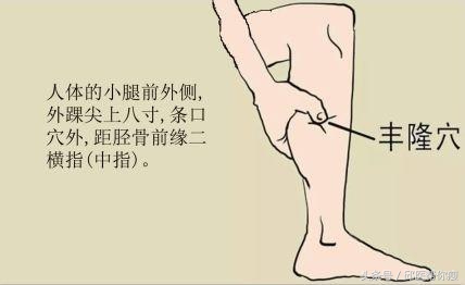身体祛湿减肥艾灸的穴位,艾灸全身哪个部位最祛湿减肥