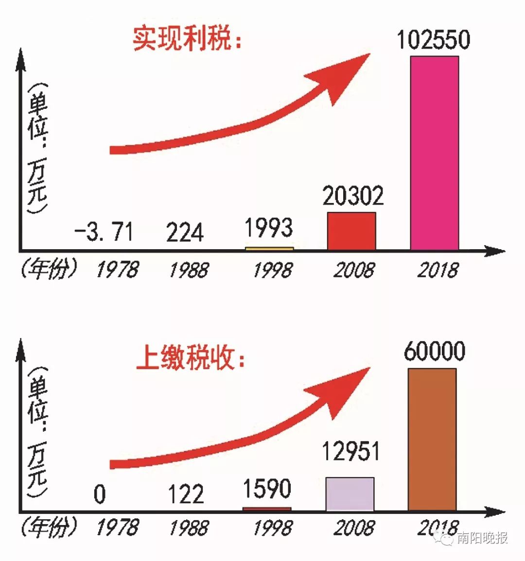 点赞！初心不改，未来可期，记在改革开放中诞生成长的仲景宛西制药