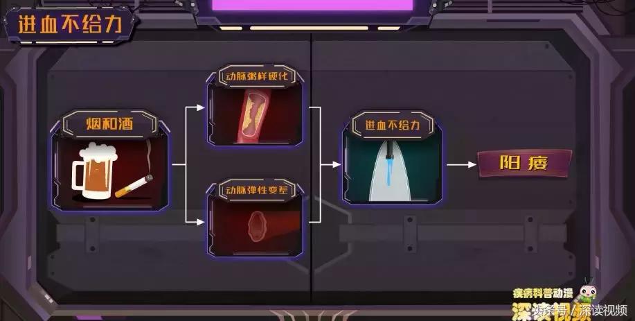谁让你“兄弟”不给力，谁让你“痿”靡不振？阳痿真凶都在这啦！