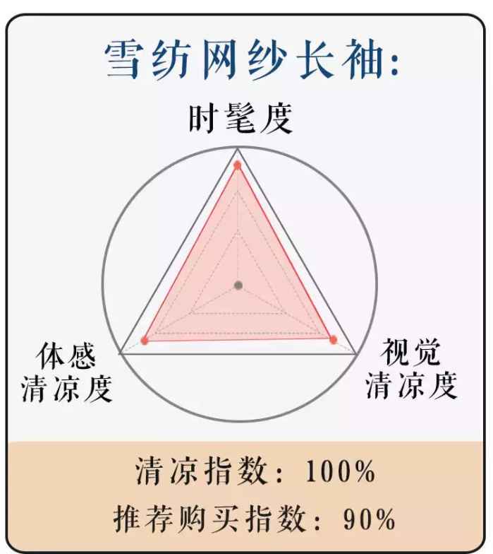 续命贴！39度高温穿上它们才凉快！