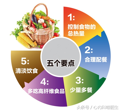 老年人空腹血糖正常餐后血糖超标,老年人血糖空腹多少为正常