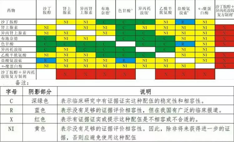 雾化吸入法操作的常见并发症,雾化吸入存在问题及改进方法