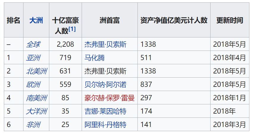 有人在拼夕夕上晒单“SUMSANG”，就有人喝着5000磅一杯的白兰地