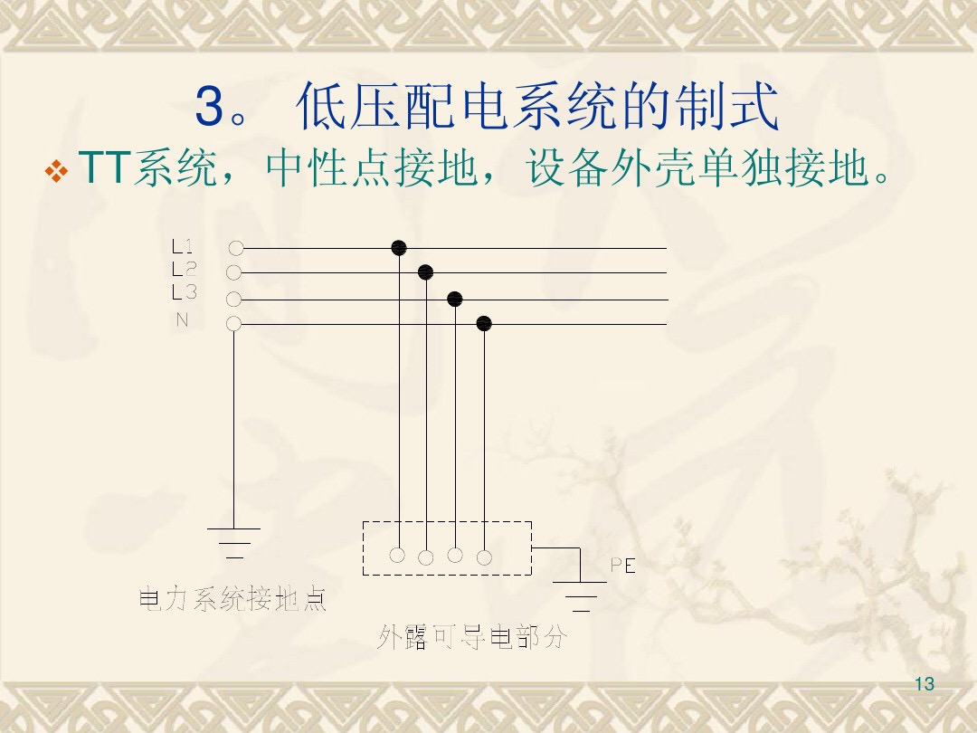 低压配电系统：5种低压配电模式和4类低压系统的电源形式，涨知识