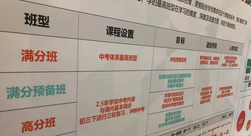 教育局为什么叫停各类培训机构,教育局批准的培训机构