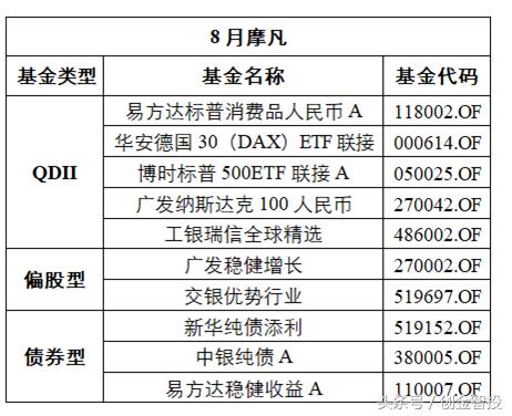 创金启富基金出售,创金启富公司怎么样