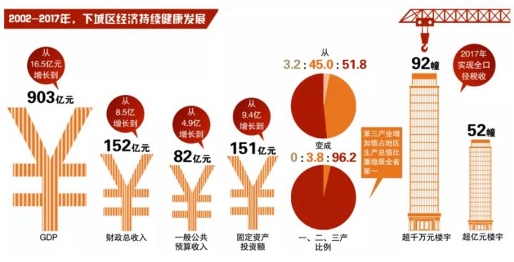 陈卫强杭州,杭州市人民政府陈卫强