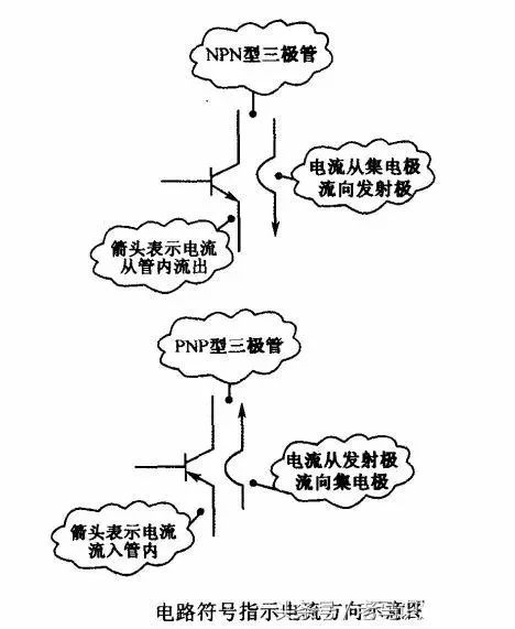 三极管元件符号,三极管字母符号