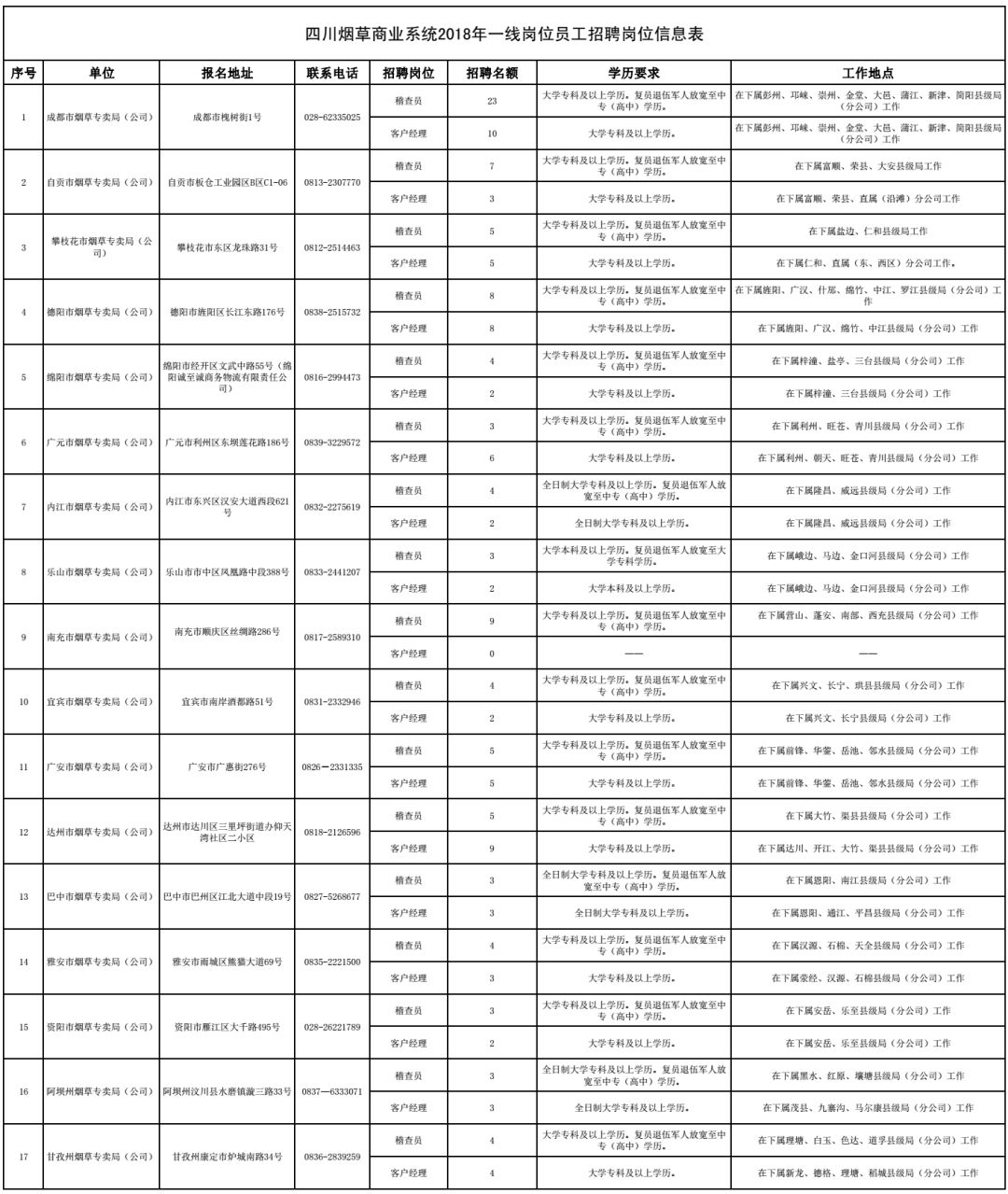 石家庄邯郸银行招聘最新消息,邯郸审计招聘信息