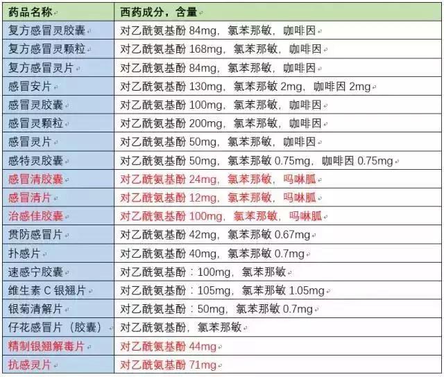 儿童禁用药感冒药,儿童感冒避免吃的感冒药