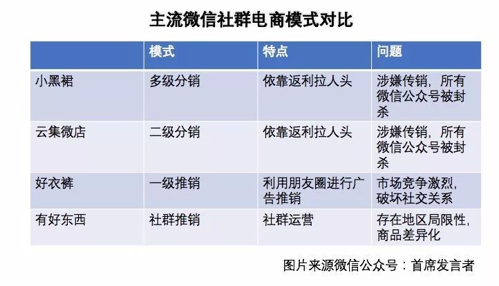 云集电商平台商品怎么样,云集微店是什么