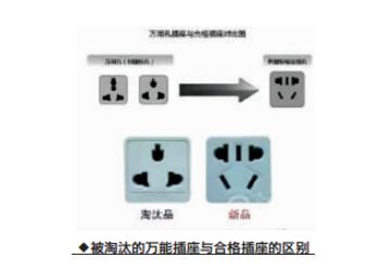 万能插座被禁用的法律依据,万能插座被禁用