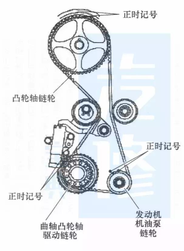 比亚迪宋plus正时皮带还是链条,比亚迪汽车正时皮带多久换