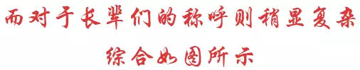 外国人亲戚都怎么称呼,老外不清楚中国对亲戚的称呼