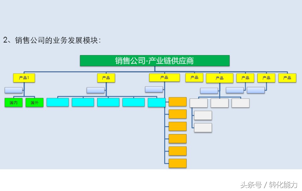 产品营销推广方案ppt模板网站,产品推广规划ppt