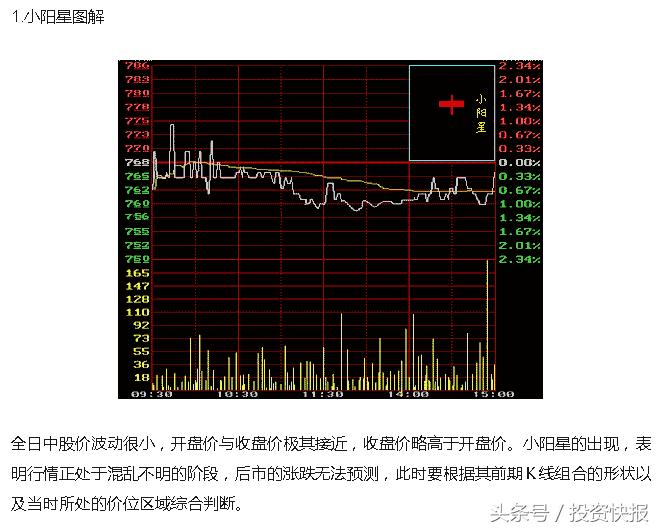 牛股的八种经典k线形态,阴线买入法12种绝佳买入形态k线图