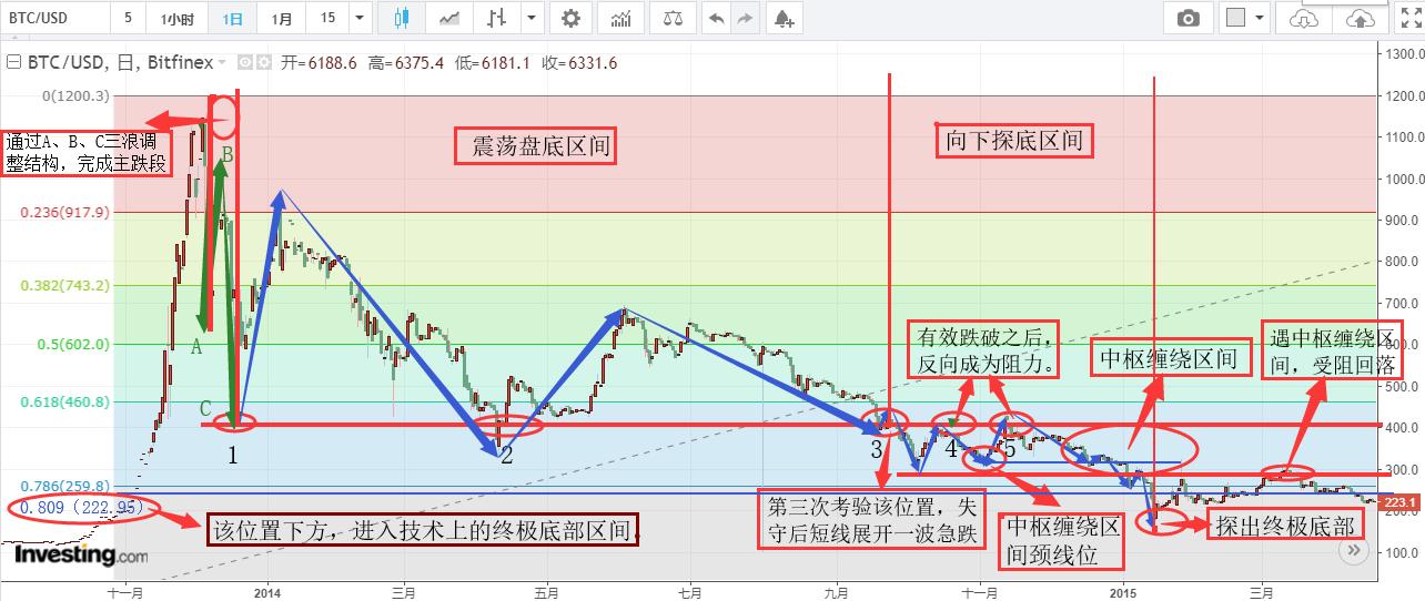 比特币今日最新走势分析,今天十大币市场行情