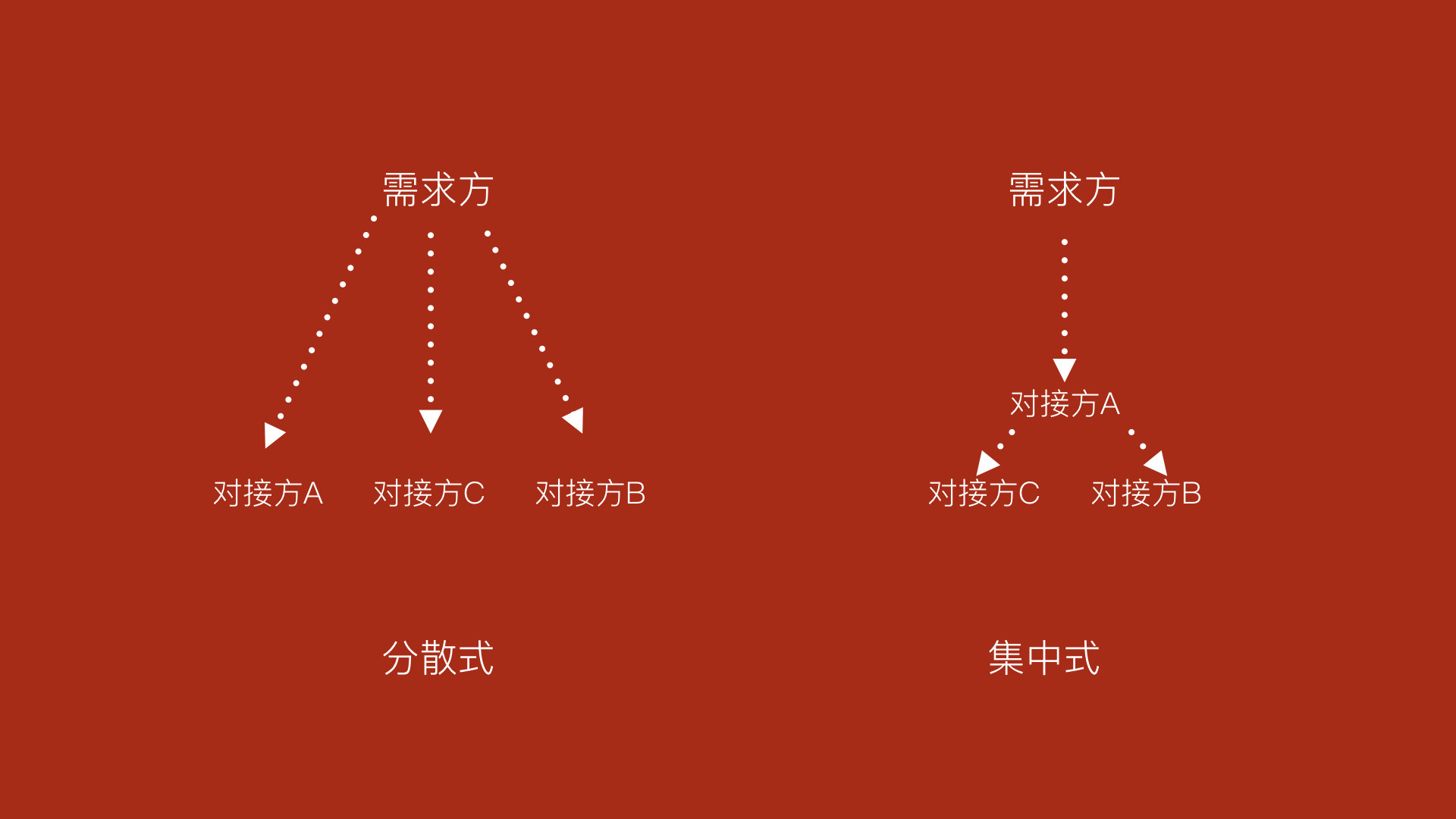 新产品量产过程,新产品量产需要做哪些