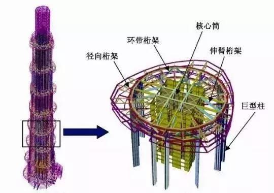 上海中心大厦127层怎么有632米,上海中心大厦632米127层内部