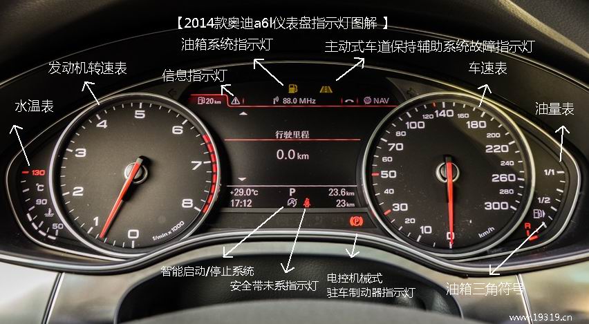 奥迪A6仪表故障灯全亮变速箱故障,奥迪a6仪表盘故障灯图解大全大图
