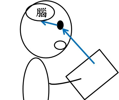 孩子学习速读优缺点,速读速记对孩子有帮助吗