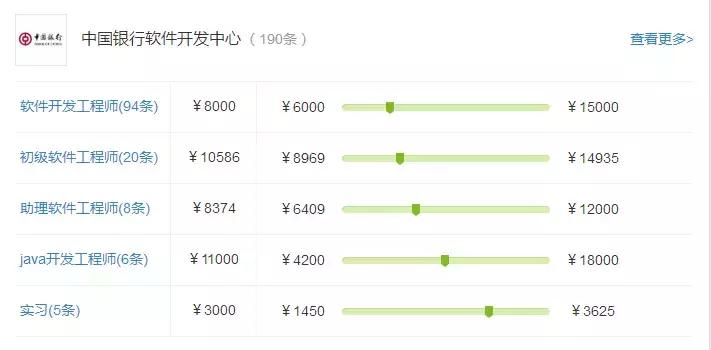 银行科技岗招聘哪些专业,银行科技岗招聘35岁限制