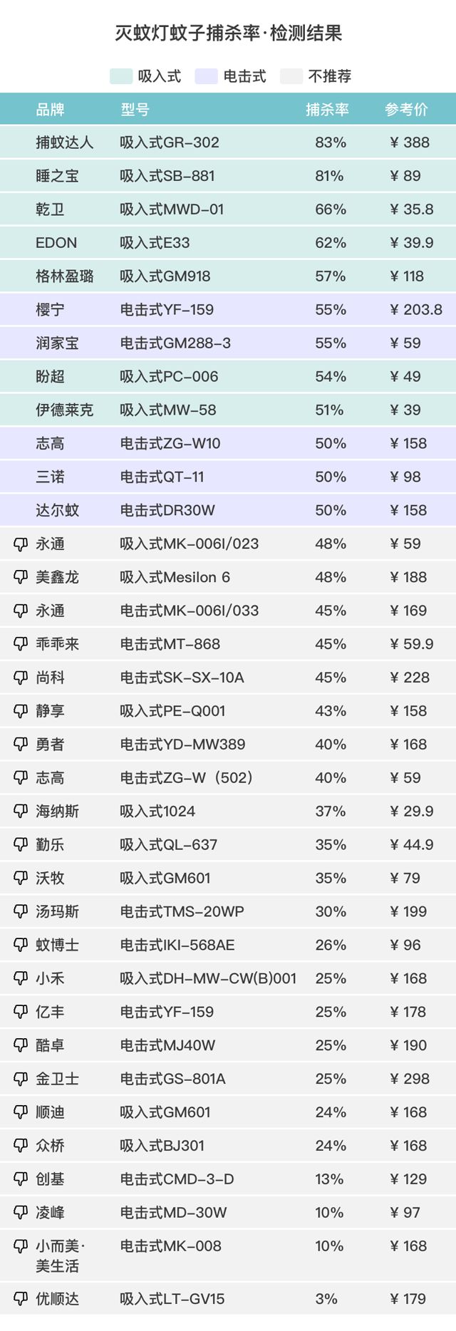 驱蚊产品测评100只蚊子,驱蚊产品测评315