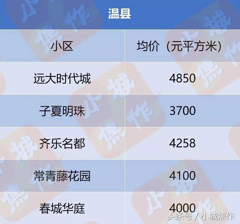 焦作亿祥亲亲里小区房价,焦作都市御苑小区现在房价