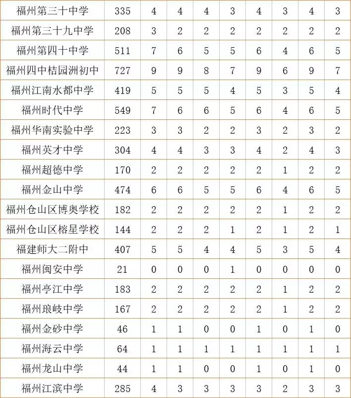 福建师大附中学校怎么样,福建师大附中985211录取率