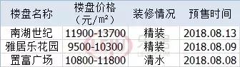 天府新区新房和二手房差距,成都二手房剪刀差