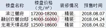 天府新区新房和二手房差距,成都二手房剪刀差