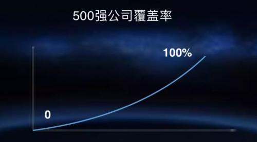 脉脉平台靠谱吗,脉脉实名认证在哪