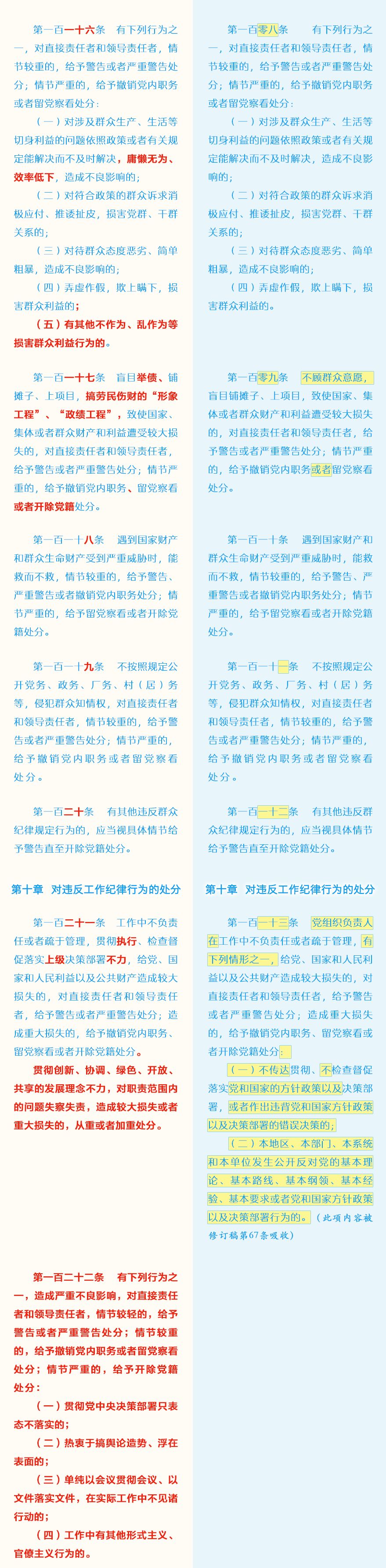 党员必须牢记的100条禁令,党员条例和准则最新