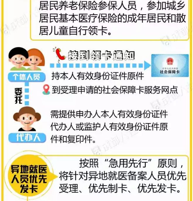 小朋友社保卡怎么领,社保卡是在户籍地领还是工作地领