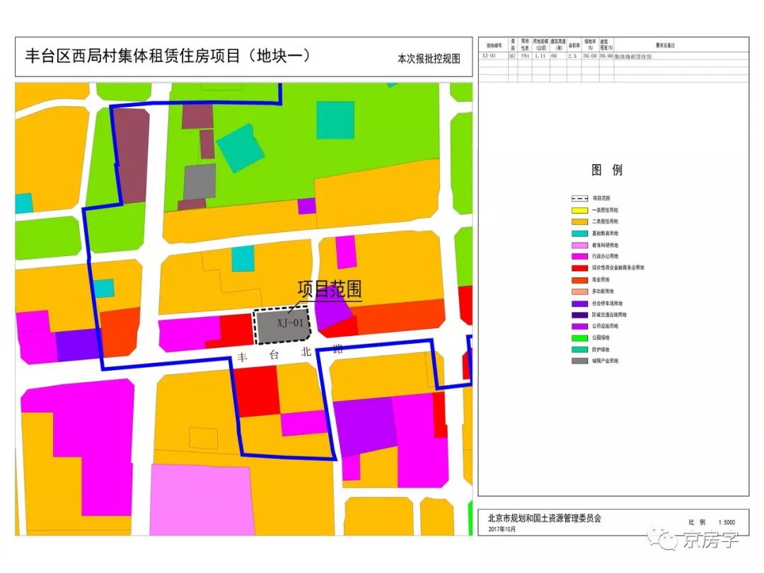 城市中哪些区域的房子租金收益高,保障性租赁房成都租金