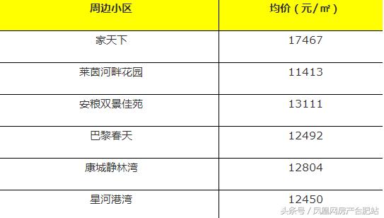 很多人挤破脑袋都想进的学校,合肥挤破头想进的9所小学