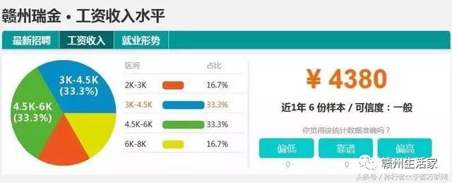 江西各地市赣州平均工资最低,赣州十八县工业园工资排名
