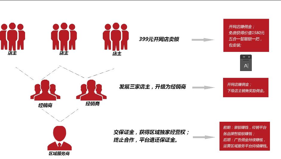 钥匙管家,钥匙管家app