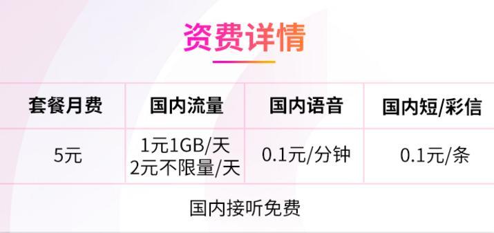 电信月租29不限流量,电信日租卡星卡19元套餐