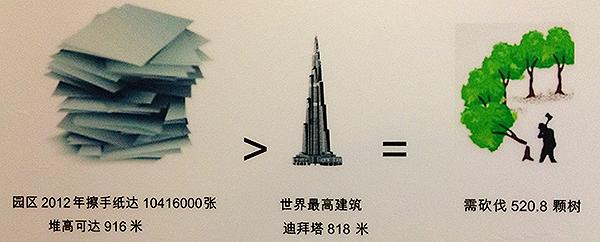 可视化数据案例,新闻数据可视化案例