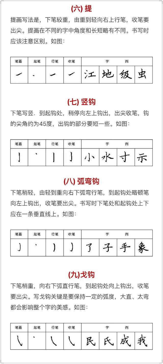 硬笔书法怎么写出笔画,硬笔书法笔画练习课件
