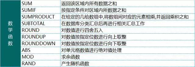 excel办公十大常用函数教学,加减乘除函数公式怎么在excel中做