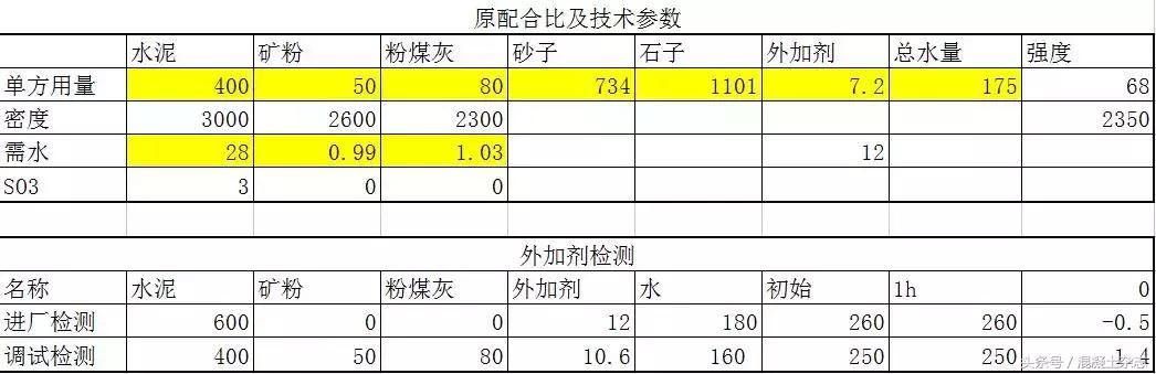 混凝土实战视频全集,混凝土机制砂试配视频
