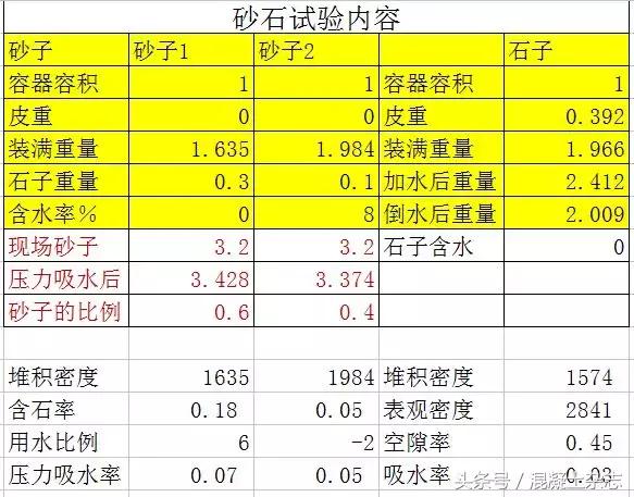 混凝土实战视频全集,混凝土机制砂试配视频