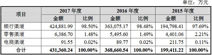 国金黄金团队的发展方向,国金黄金渠道出售前景如何