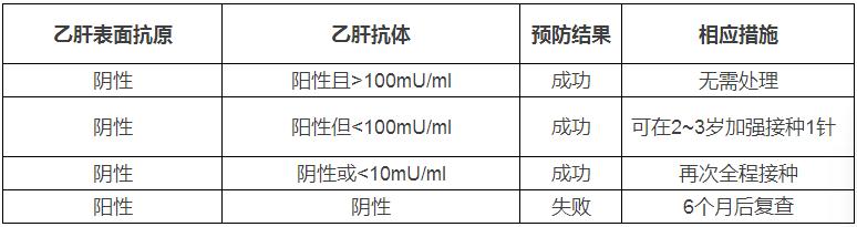乙肝怀孕生育常见问题,有乙肝的妈妈怀孕备孕之前做什么