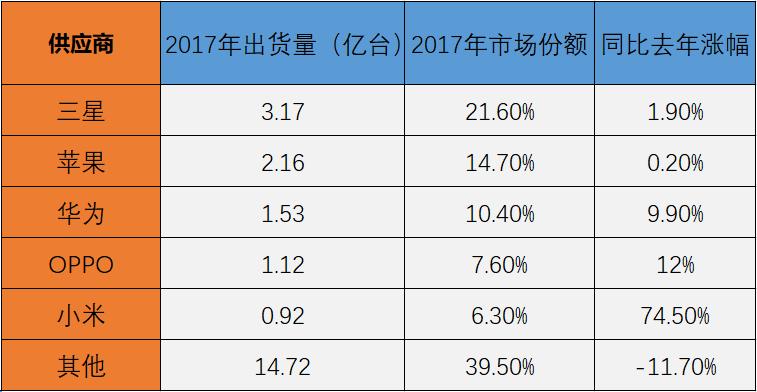 国产手机有哪些可以升级的,国产手机更智能