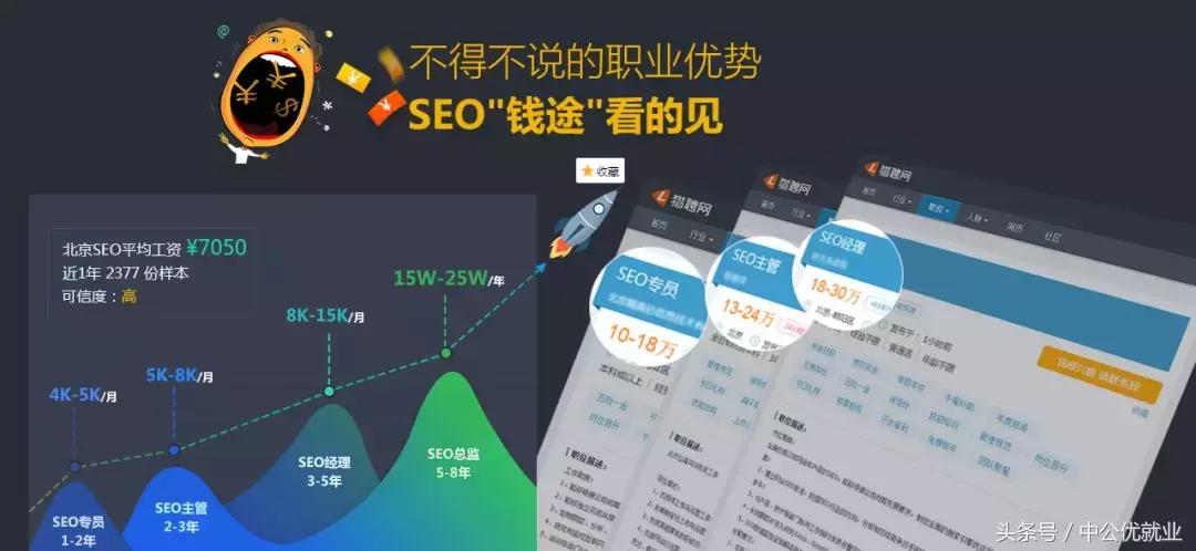 seo免费排名,seo免费优化网址