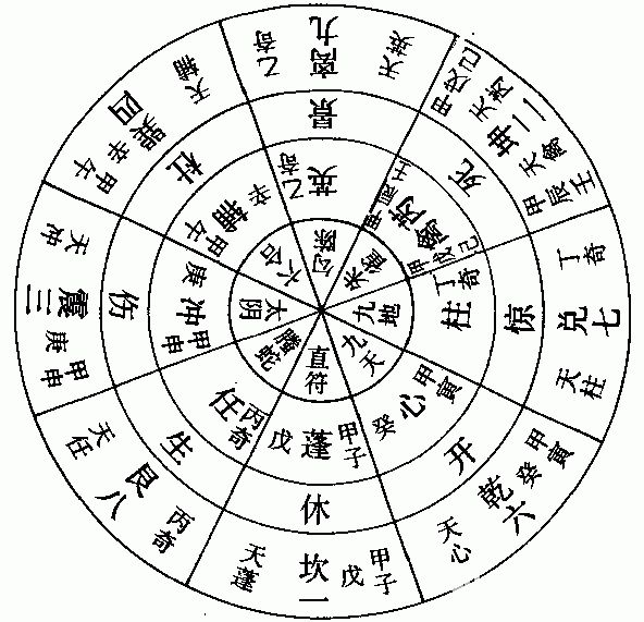 奇门遁甲入门详解,奇门遁甲入门详解视频教程
