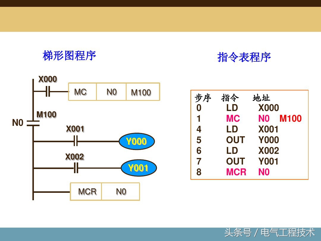 plc入门编程教学对电脑有需求吗,plc入门编程100例